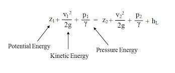 Equation Mechanical Engineering