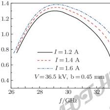 beam coupling coefficient of the