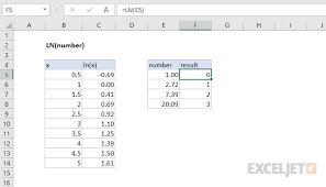 Excel Ln Function Exceljet