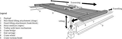 fatigue action on crane runway beams