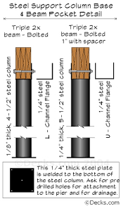 using steel metal deck posts columns