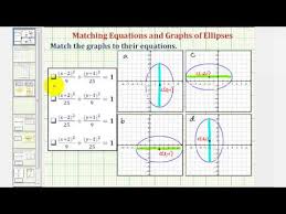 Graphing And Writing Equations Of