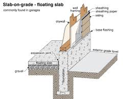 Foundation Types Of Texas Homes