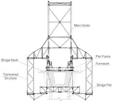 overhead mss transversal scheme with