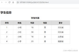 渲染学生信息表 我叫山鸡996的博客 csdn博客