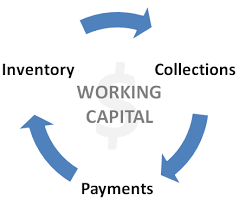 Working Capital And Free Cash Flow