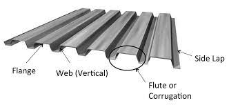 What Is Metal Decking Steel Deck Types