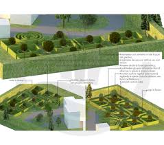 Landscape Architecture The Italian
