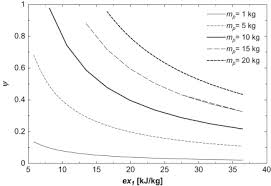 Air Mass Flow Rate An Overview