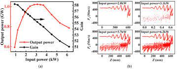 multi beam relativistic klystron amplifier