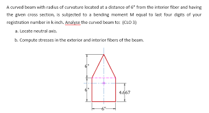 a curved beam with radius of curvature