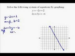 A17 1 Solving Systems Of Equations By