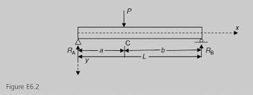 flexural rigidity ei is constant