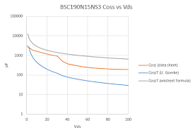 Ucc28780 Curve Fitting Time Related