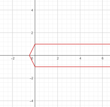 Graph Represent A Function Of X