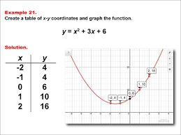 Math Example Quadratics Quadratic