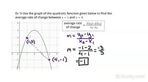 Function Given Its Graph Algebra