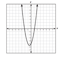 Quadratic Functions Test Review