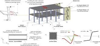 flat slab response for seismic and