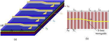 dfb semiconductor laser array