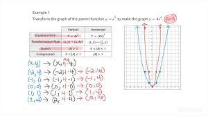 How To Graph Quadratic Functions Y Ax 2