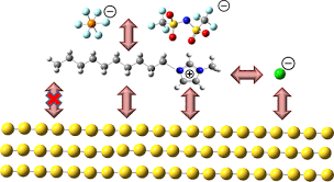 Alkyl Methyl Imidazolium Based Ionic