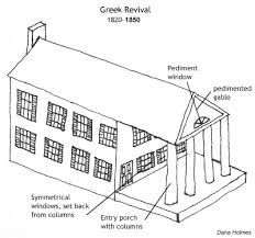 Greek Revival 1820 1850 Old House Web