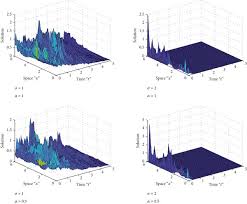 3d Graph Of Equation 34 With σ 1 2