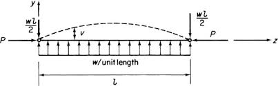 simple beam theory an overview