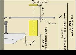 Chapter 6 Toilet Rooms
