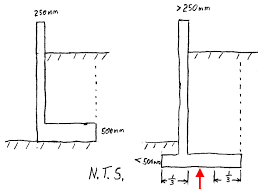 Reinforced Concrete Retaining Wall