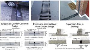 concrete expansion joint control