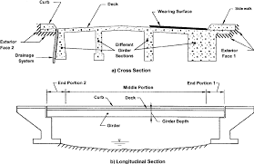 single span beam bridge