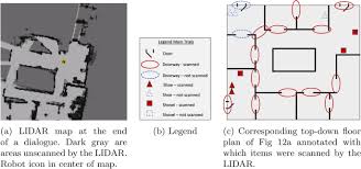 Human Robot Dialogue Annotation For