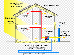 Passive House Passive Solar Building