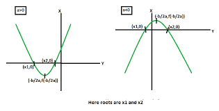 Roots Of Quadratic Equation Formula