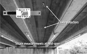 using bridge weigh in motion systems to