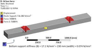 railway sleepers supported by ballast