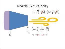 Formula For Nozzle Exit Velocity