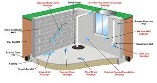 Wet Basement Basement Waterproofing