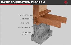 What Is A Rim Joist