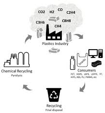 Capture And Reuse Of Carbon Dioxide