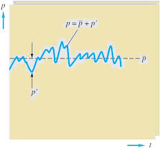 Reynolds Averaged Navier Stokes Equations