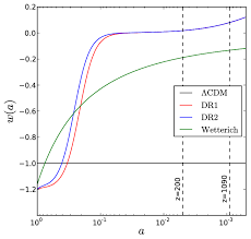 The Dark Energy Equation Of State W