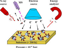 mechanism based design of precursors