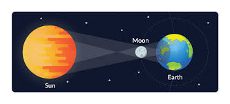 Your Eyes During A Solar Eclipse