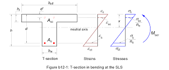 t section in bending at the sls