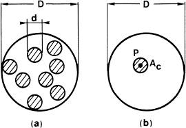 properties of laser beams springerlink