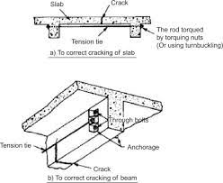 concrete repair an overview