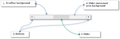 the vertical and horizontal scrollbar